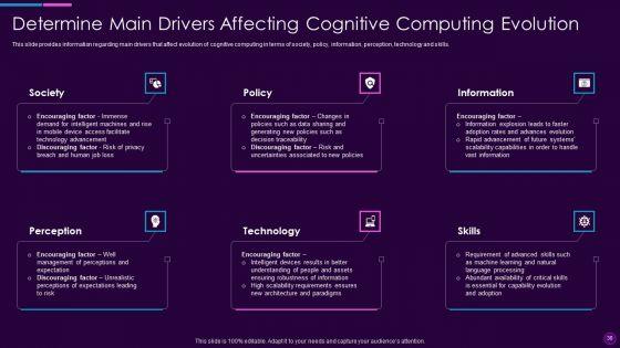 Cognitive_Computing_Action_Plan_Ppt_PowerPoint_Presentation_Complete_Deck_With_Slides_Slide_30.jpg