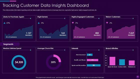 Cognitive_Computing_Action_Plan_Ppt_PowerPoint_Presentation_Complete_Deck_With_Slides_Slide_52.jpg