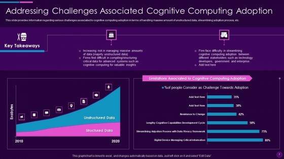 Cognitive_Computing_Action_Plan_Ppt_PowerPoint_Presentation_Complete_Deck_With_Slides_Slide_7.jpg