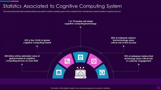 Cognitive_Computing_Action_Plan_Statistics_Associated_To_Cognitive_Computing_System_Ppt_Pictures_Background_Image_PDF_Slide_1.jpg
