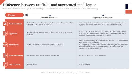 Cognitive_Enhancement_Difference_Between_Artificial_Augmented_Intelligence_Graphics_PDF_Slide_1.jpg
