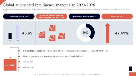 Cognitive_Enhancement_Global_Augmented_Intelligence_Market_Size_2023_2026_Graphics_PDF_Slide_1.jpg