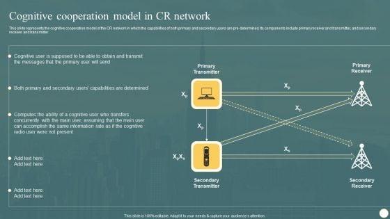 Cognitive_Radio_Network_IT_Cognitive_Cooperation_Model_In_CR_Network_Background_PDF_Slide_1.jpg