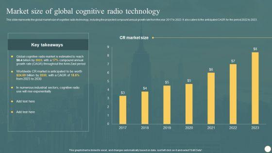 Cognitive_Radio_Network_IT_Market_Size_Of_Global_Cognitive_Radio_Technology_Portrait_PDF_Slide_1.jpg