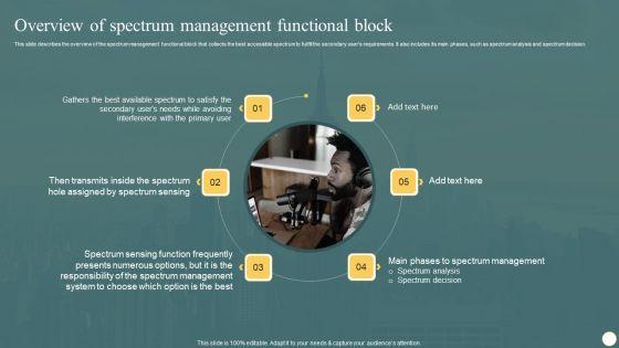 Cognitive_Radio_Network_IT_Overview_Of_Spectrum_Management_Functional_Block_Rules_PDF_Slide_1.jpg