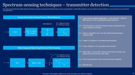 Cognitive_Sensor_Network_Ppt_PowerPoint_Presentation_Complete_Deck_With_Slides_Slide_32.jpg