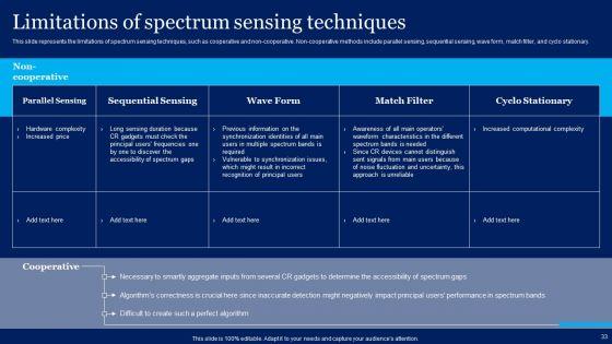 Cognitive_Sensor_Network_Ppt_PowerPoint_Presentation_Complete_Deck_With_Slides_Slide_33.jpg