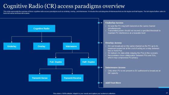 Cognitive_Sensor_Network_Ppt_PowerPoint_Presentation_Complete_Deck_With_Slides_Slide_37.jpg