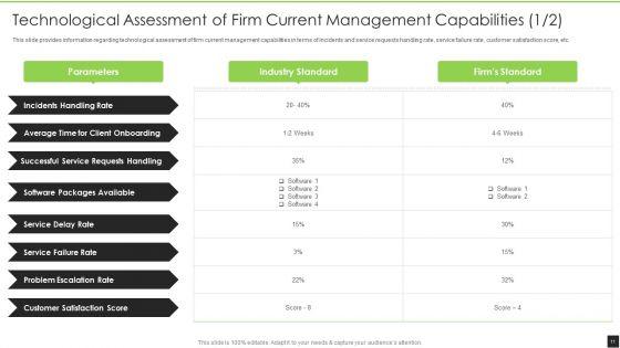 Cognitive_Visualizations_Computing_Strategy_Ppt_PowerPoint_Presentation_Complete_Deck_With_Slides_Slide_11.jpg