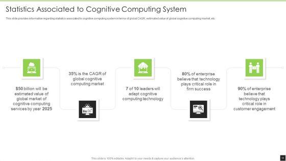 Cognitive_Visualizations_Computing_Strategy_Ppt_PowerPoint_Presentation_Complete_Deck_With_Slides_Slide_14.jpg