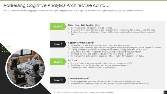 Cognitive_Visualizations_Computing_Strategy_Ppt_PowerPoint_Presentation_Complete_Deck_With_Slides_Slide_23.jpg