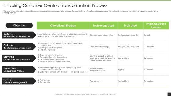 Cognitive_Visualizations_Computing_Strategy_Ppt_PowerPoint_Presentation_Complete_Deck_With_Slides_Slide_35.jpg