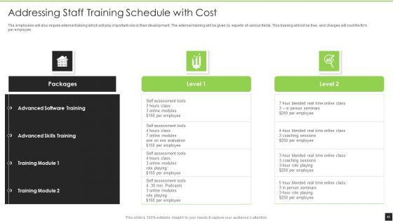 Cognitive_Visualizations_Computing_Strategy_Ppt_PowerPoint_Presentation_Complete_Deck_With_Slides_Slide_48.jpg