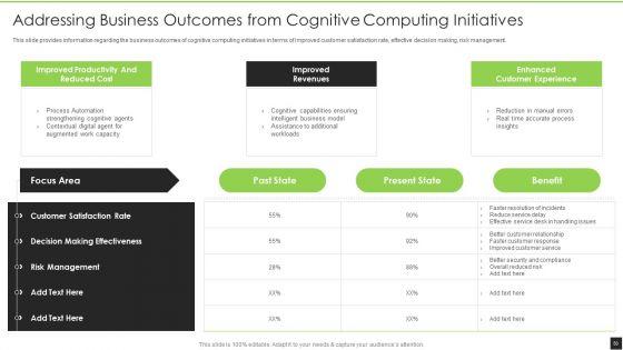Cognitive_Visualizations_Computing_Strategy_Ppt_PowerPoint_Presentation_Complete_Deck_With_Slides_Slide_50.jpg