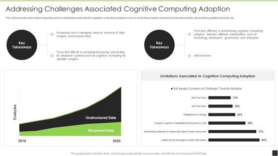 Cognitive_Visualizations_Computing_Strategy_Ppt_PowerPoint_Presentation_Complete_Deck_With_Slides_Slide_7.jpg