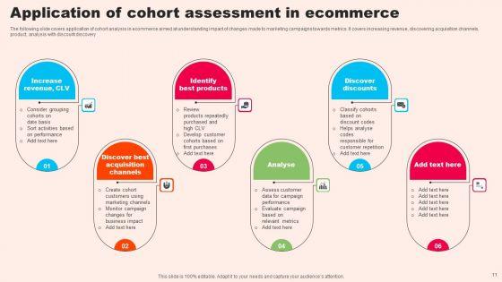 Cohort_Assessment_Ppt_PowerPoint_Presentation_Complete_Deck_With_Slides_Slide_11.jpg