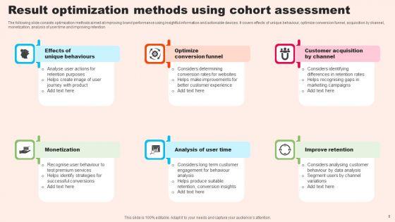 Cohort_Assessment_Ppt_PowerPoint_Presentation_Complete_Deck_With_Slides_Slide_8.jpg