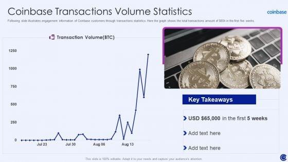 Coinbase_Capital_Raising_Pitch_Deck_Ppt_PowerPoint_Presentation_Complete_Deck_With_Slides_Slide_10.jpg