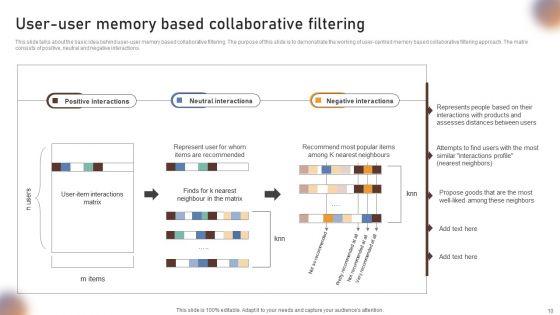 Collaborative_Filtering_For_Personalized_Recommendations_Ppt_PowerPoint_Presentation_Complete_Deck_Slide_10.jpg