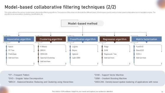 Collaborative_Filtering_For_Personalized_Recommendations_Ppt_PowerPoint_Presentation_Complete_Deck_Slide_14.jpg