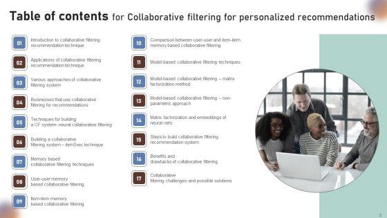 Collaborative_Filtering_For_Personalized_Recommendations_Ppt_PowerPoint_Presentation_Complete_Deck_Slide_2.jpg