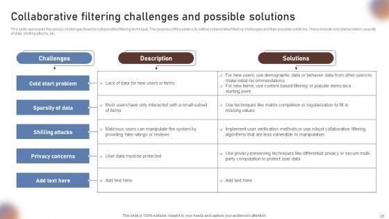 Collaborative_Filtering_For_Personalized_Recommendations_Ppt_PowerPoint_Presentation_Complete_Deck_Slide_20.jpg