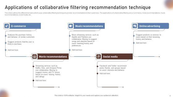 Collaborative_Filtering_For_Personalized_Recommendations_Ppt_PowerPoint_Presentation_Complete_Deck_Slide_4.jpg