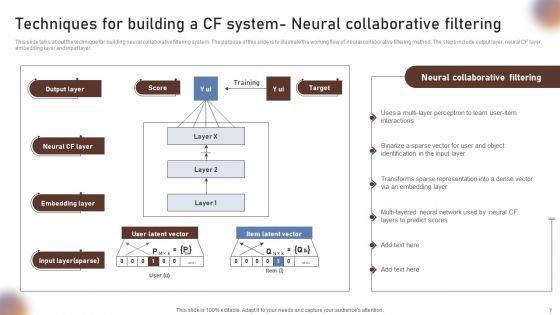 Collaborative_Filtering_For_Personalized_Recommendations_Ppt_PowerPoint_Presentation_Complete_Deck_Slide_7.jpg