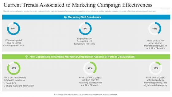 Collaborative_Marketing_To_Attain_New_Customers_Current_Trends_Associated_To_Marketing_Campaign_Effectiveness_Pictures_PDF_Slide_1.jpg