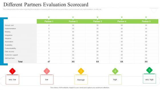 Collaborative_Marketing_To_Attain_New_Customers_Different_Partners_Evaluation_Scorecard_Background_PDF_Slide_1.jpg