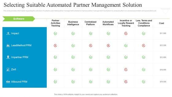 Collaborative_Marketing_To_Attain_New_Customers_Selecting_Suitable_Automated_Partner_Management_Solution_Summary_PDF_Slide_1.jpg