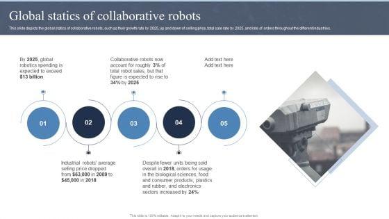 Collaborative_Robots_IT_Global_Statics_Of_Collaborative_Robots_Ppt_Ideas_Graphics_Pictures_PDF_Slide_1.jpg