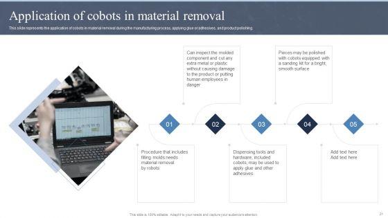 Collaborative_Robots_IT_Ppt_PowerPoint_Presentation_Complete_Deck_With_Slides_Slide_21.jpg