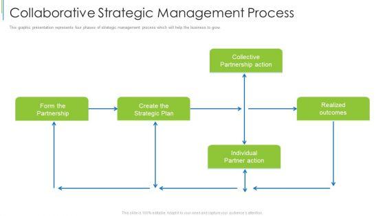 Collaborative_Strategic_Management_Process_Ppt_Show_Clipart_PDF_Slide_1.jpg