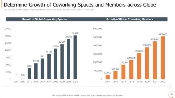 Collaborative_Workplace_Investor_Capitalizing_Pitch_Deck_Ppt_PowerPoint_Presentation_Complete_With_Slides_Slide_8.jpg