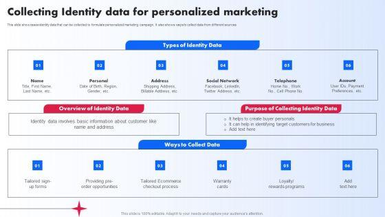 Collecting_Identity_Data_For_Personalized_Marketing_Ppt_PowerPoint_Presentation_File_Files_PDF_Slide_1.jpg