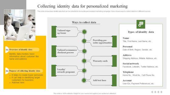 Collecting_Identity_Data_For_Personalized_Marketing_Ppt_Professional_Elements_PDF_Slide_1.jpg