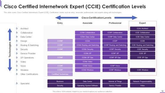Collection_Of_Information_Technology_Certifications_Ppt_PowerPoint_Presentation_Complete_With_Slides_Slide_12.jpg
