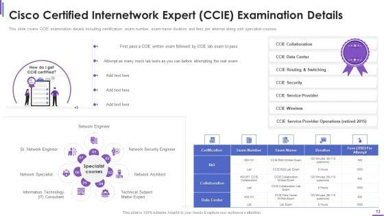 Collection_Of_Information_Technology_Certifications_Ppt_PowerPoint_Presentation_Complete_With_Slides_Slide_13.jpg