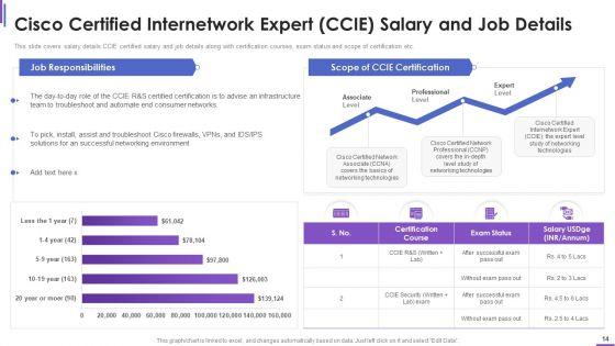 Collection_Of_Information_Technology_Certifications_Ppt_PowerPoint_Presentation_Complete_With_Slides_Slide_14.jpg