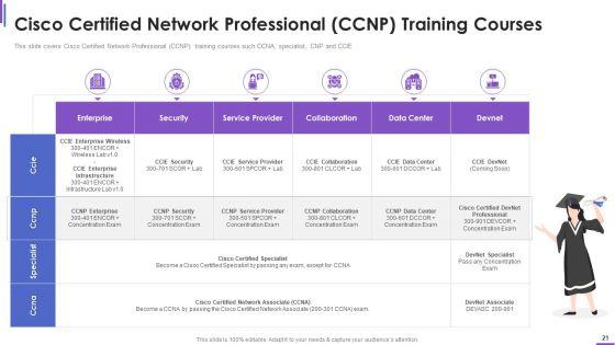 Collection_Of_Information_Technology_Certifications_Ppt_PowerPoint_Presentation_Complete_With_Slides_Slide_21.jpg