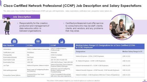 Collection_Of_Information_Technology_Certifications_Ppt_PowerPoint_Presentation_Complete_With_Slides_Slide_22.jpg