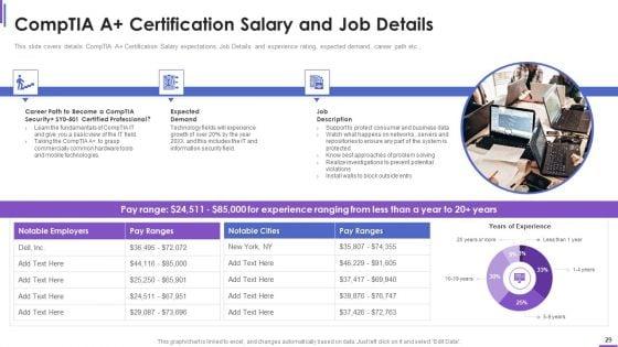 Collection_Of_Information_Technology_Certifications_Ppt_PowerPoint_Presentation_Complete_With_Slides_Slide_29.jpg
