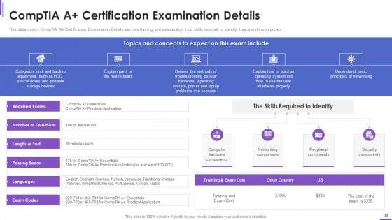 Collection_Of_Information_Technology_Certifications_Ppt_PowerPoint_Presentation_Complete_With_Slides_Slide_30.jpg