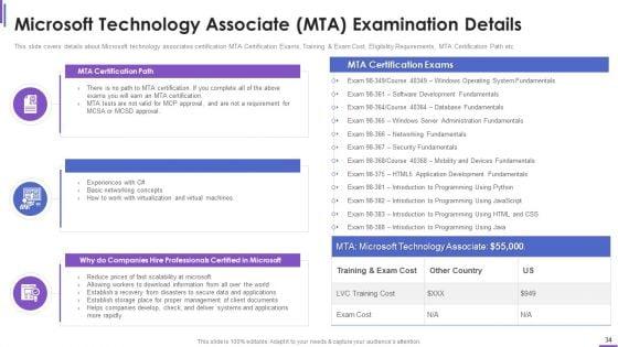 Collection_Of_Information_Technology_Certifications_Ppt_PowerPoint_Presentation_Complete_With_Slides_Slide_34.jpg