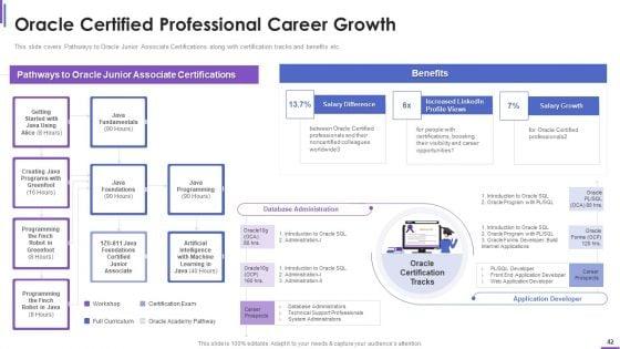 Collection_Of_Information_Technology_Certifications_Ppt_PowerPoint_Presentation_Complete_With_Slides_Slide_42.jpg