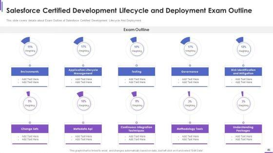Collection_Of_Information_Technology_Certifications_Ppt_PowerPoint_Presentation_Complete_With_Slides_Slide_46.jpg