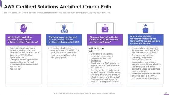 Collection_Of_Information_Technology_Certifications_Ppt_PowerPoint_Presentation_Complete_With_Slides_Slide_53.jpg