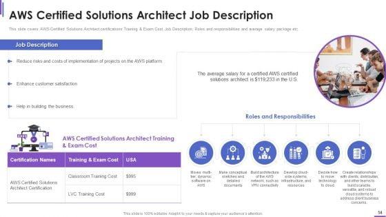 Collection_Of_Information_Technology_Certifications_Ppt_PowerPoint_Presentation_Complete_With_Slides_Slide_54.jpg