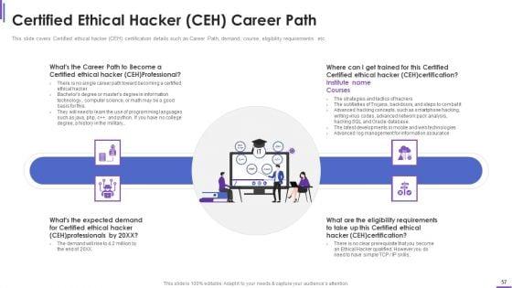 Collection_Of_Information_Technology_Certifications_Ppt_PowerPoint_Presentation_Complete_With_Slides_Slide_57.jpg